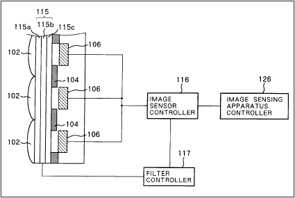 Image sensing apparatus with optical modulation elements having transmission characteristics controllable by pixel